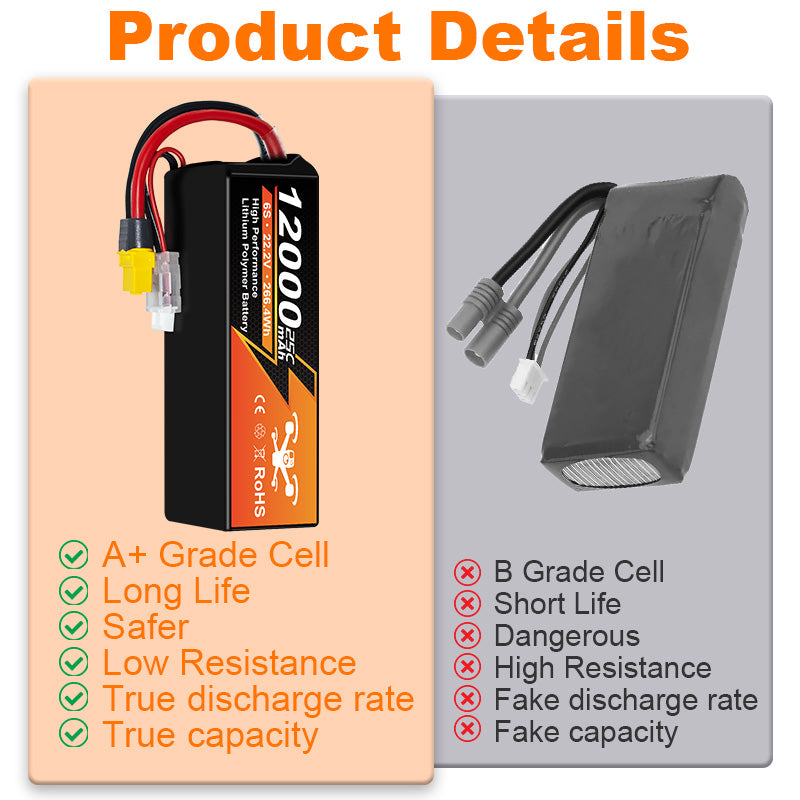 Yattox 6S 12000mAh 22.2V 25C With XT90(Industrial / Aerial LiPo Battery)