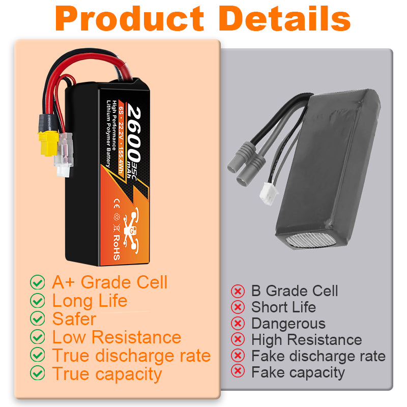 NewYenk 6S 2600mAh 22.2V 35C With XT60 100% LCO LiPo Battery