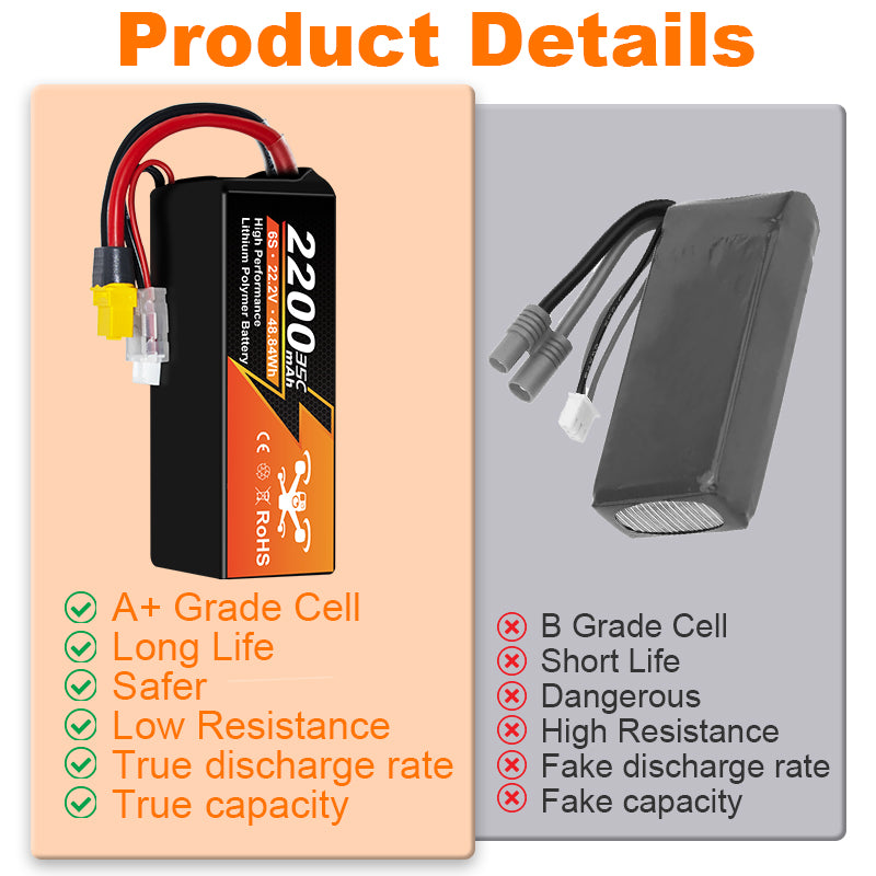 NewYenk 6S 2200mAh 22.2V 40C With XT60 Plug 100% LCO LiPo Battery