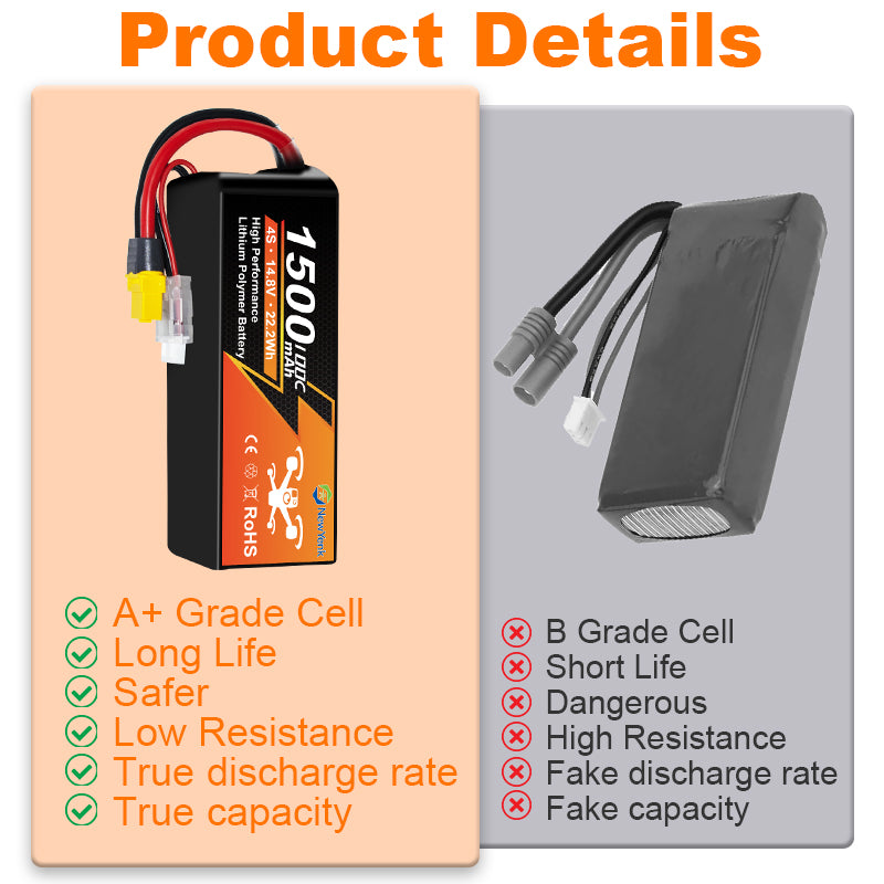 NewYenk 4S 1500mAh 14.8V 100C with XT60 100% LCO LiPo Battery