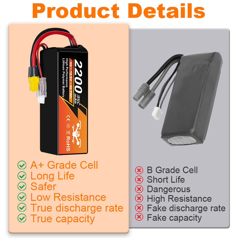 NewYenk 5S 2200mAh 18.5V 35C With XT60/EC3 100% LCO LiPo Battery