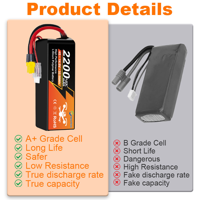 NewYenk 4S 2200mAh 14.8V 40C With XT60 100% LCO LiPo Battery