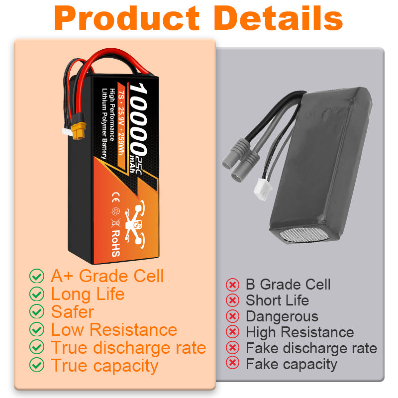 NouvelleYenk 7S 10000mAh 25.9V 25C Batterie LiPo avec QS8 – Pack à ultra-capacité et longue endurance pour drones FPV, photographie aérienne et avions RC
