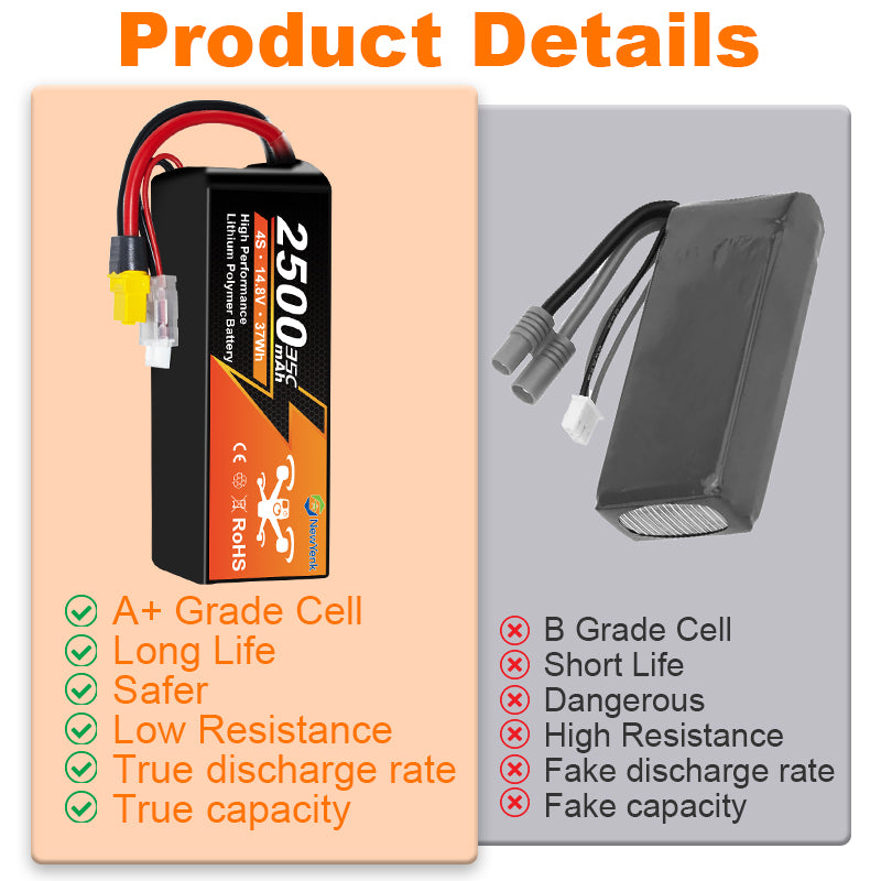 NewYenk 4S 2500mAh 14.8V 40C With XT60 100% LCO LiPo Battery