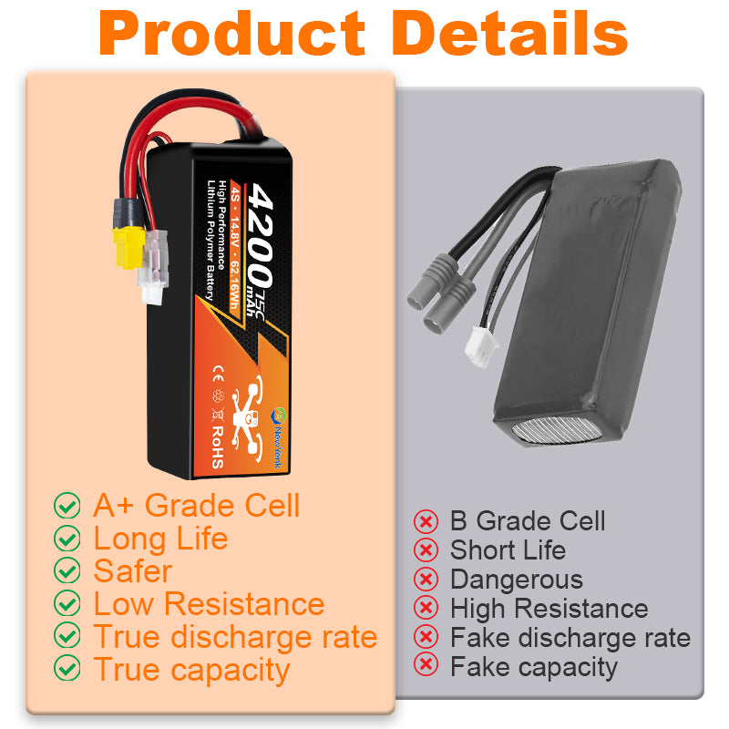 NewYenk 4S 4200mAh 14.8V 75C With XT60 100% LCO LiPo Battery