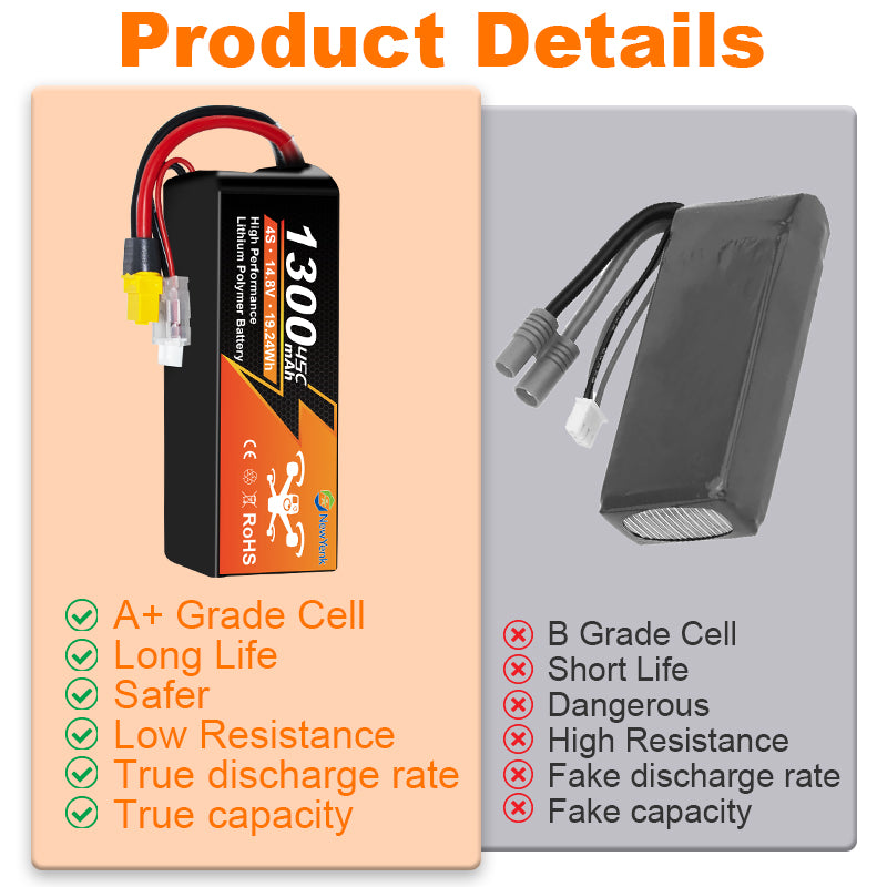 NewYenk 4S 1300mAh 14.8V 120C with XT60 100% LCO LiPo Battery