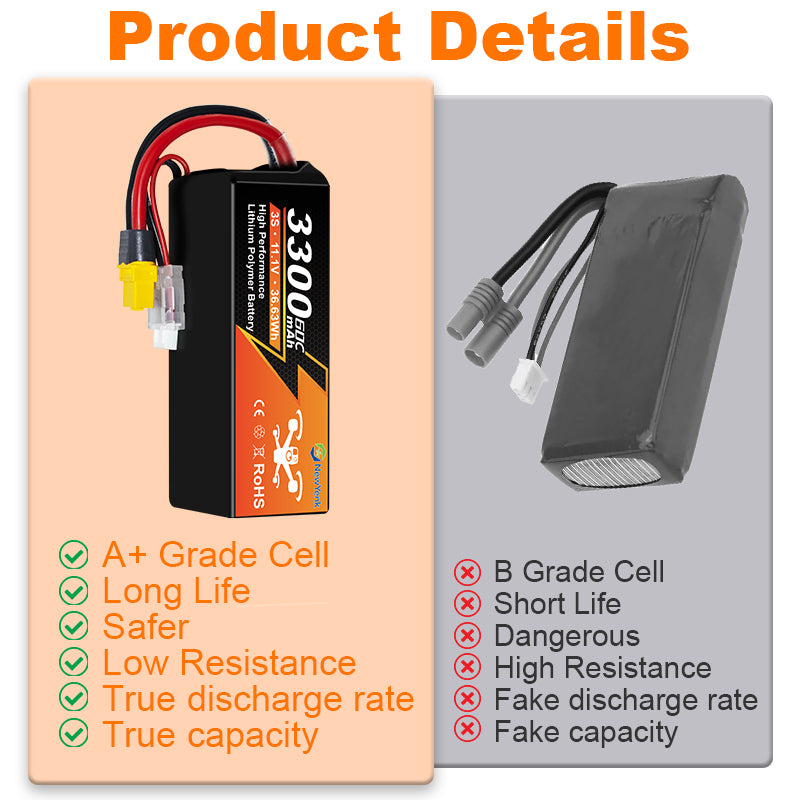Yattox 3S 3300mAh 60C Lipo Battery With XT60/EC5 100% LCO
