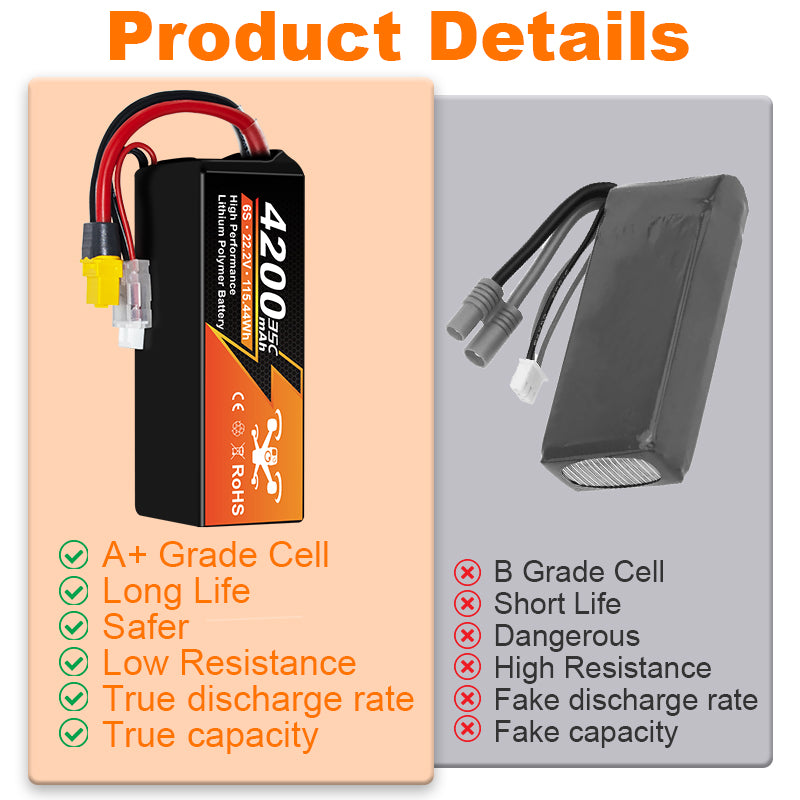 Yattox 6S 4200mAh 35C 100% LCO Lipo Battery with XT60