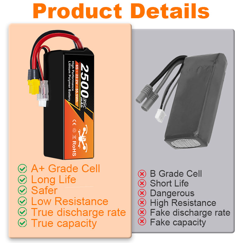 NewYenk 6S 2500mAh 22.2V 35C With XT60 Plug 100% LCO LiPo Battery