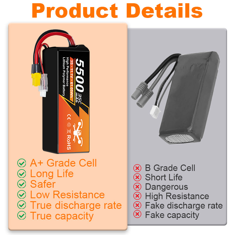 NewYenk 3S 5500mAh 11.1V 35C with EC5/Deans T 100% LCO LiPo Battery