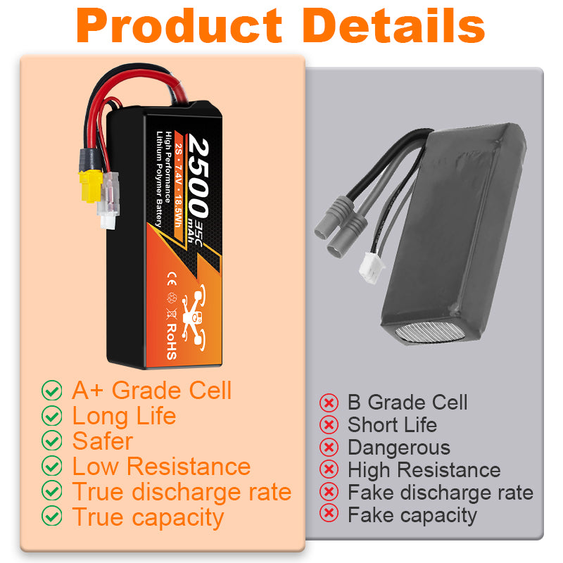 NewYenk 2S 2500mAh 7.4V 40C with XT60 100% LCO LiPo Battery for FPV Drones & RC Planes
