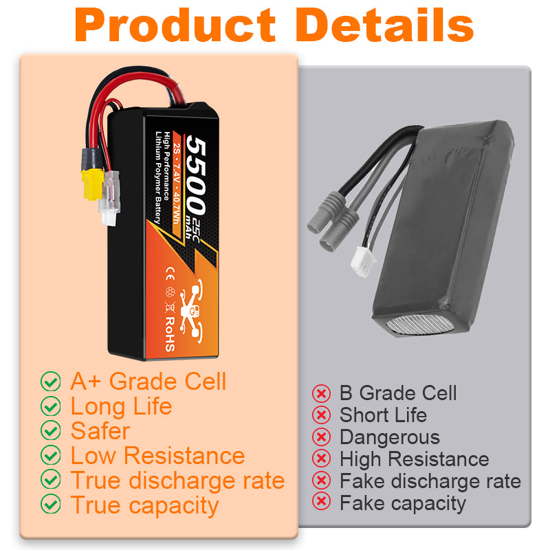 NewYenk 2S 5500mAh 7.4V 25C With EC5 100% LCO LiPo Battery
