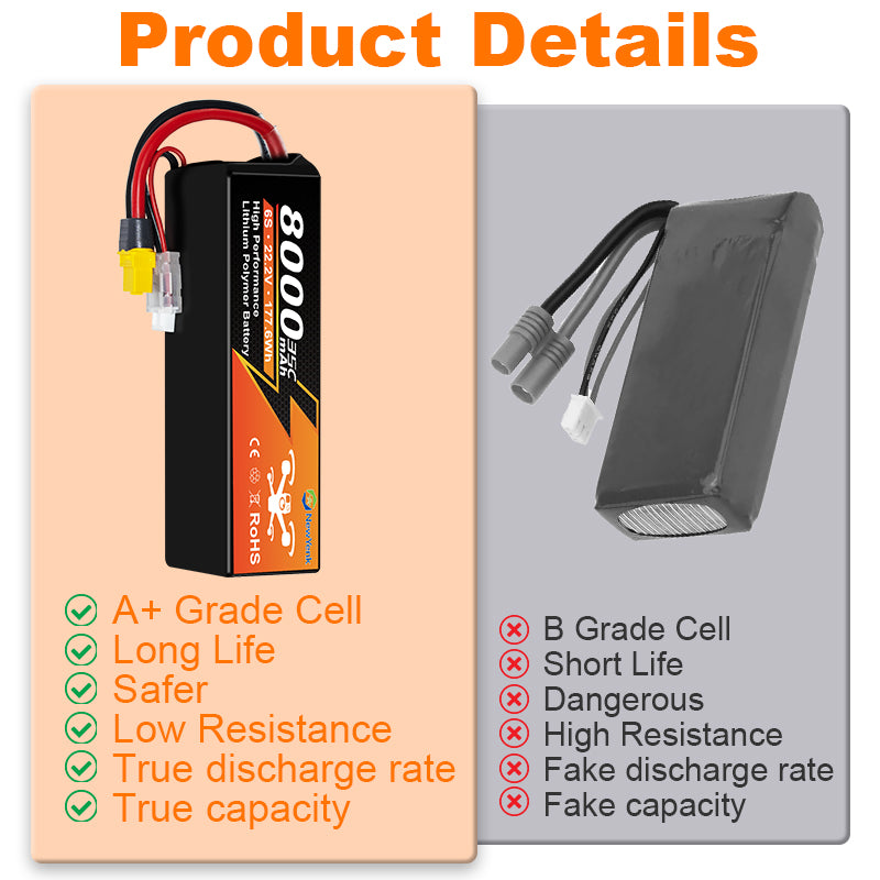 NewYenk 6S 8000mAh 22.2V 35C With EC5/XT90/XT60 LiPo Battery