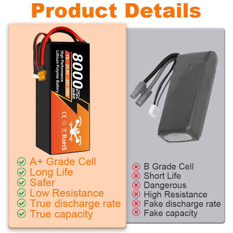 NewYenk 7S 8000mAh 25.9V 25C With EC5/XT90 100% LCO LiPo Battery