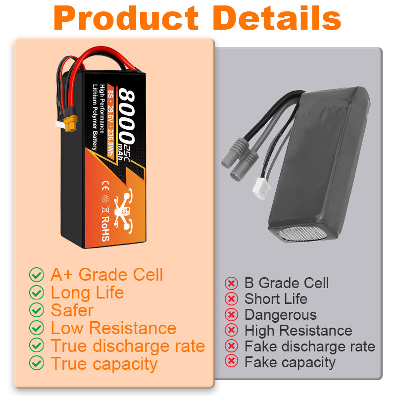 NewYenk 8S 8000mAh 29.6V 25C With EC5/XT60 100% LCO LiPo Battery