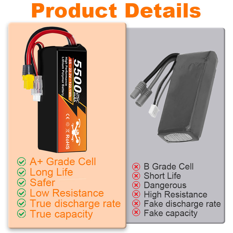 NewYenk 6S 5500mAh 22.2V 25C With EC5 100% LCO LiPo Battery
