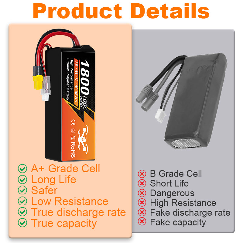 NewYenk 3S 1800mAh 11.1V 100C with XT60 100% LCO LiPo Battery