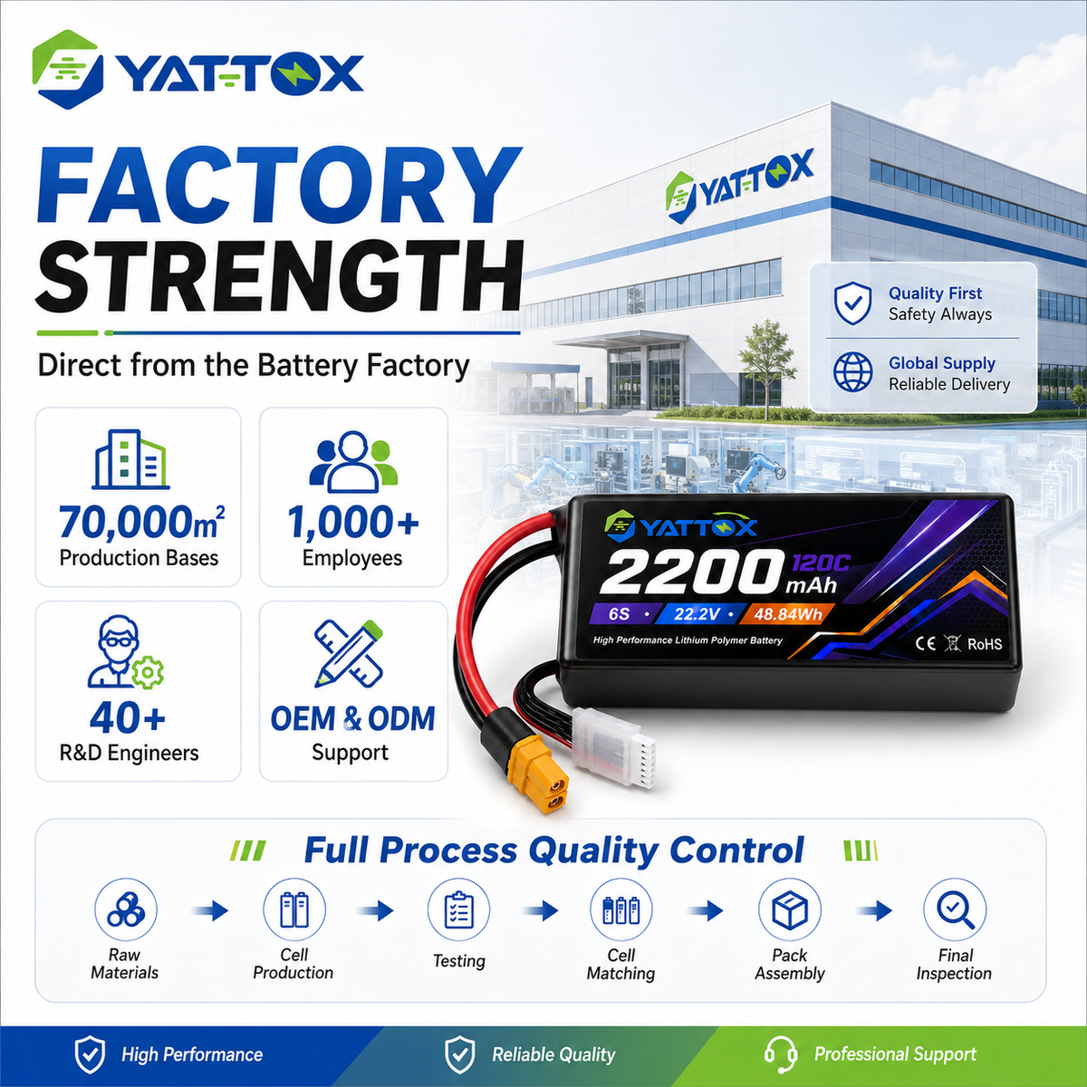 NewYenk 6S 2200mAh 22.2V 120C With XT60 Plug 100% LCO LiPo Battery